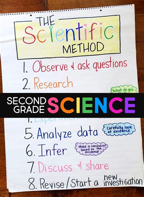 2nd Grade Science Curriculum Little Science Thinkers Mrs Science Unit Lesson Plans - Science Unit Lesson Plans