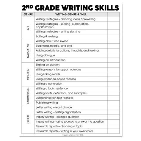 2nd Grade Skills Checklist Lesart Amp Language Arts Second Grade Readiness Checklist - Second Grade Readiness Checklist