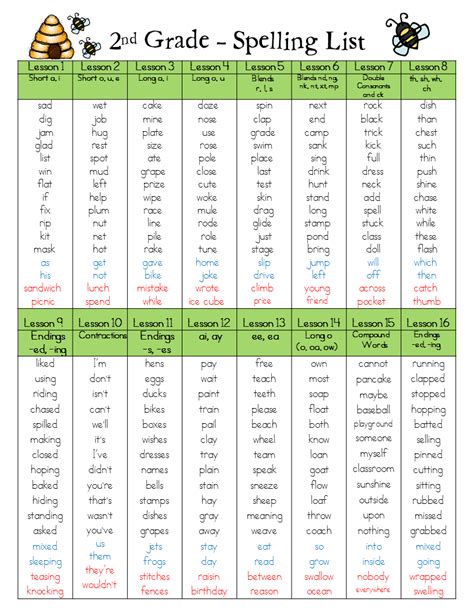 2nd Grade Spelling List Info Spelling Lists For 2nd Grade - Spelling Lists For 2nd Grade