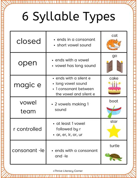 2nd Grade Syllable Educational Resources Education Com 2nd Grade Syllable Worksheet - 2nd Grade Syllable Worksheet