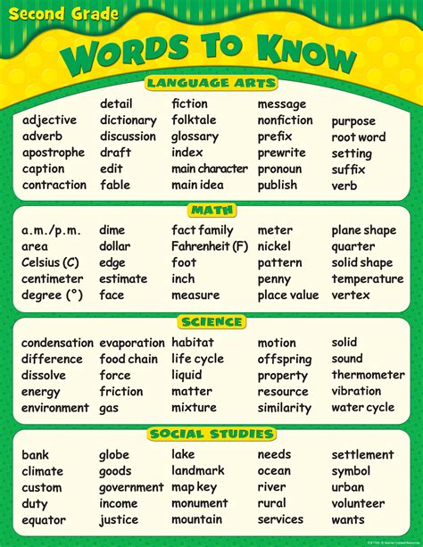 2nd Grade Treasures Vocabulary Homework Second Grade Vocabulary List For 2nd Grade - Vocabulary List For 2nd Grade