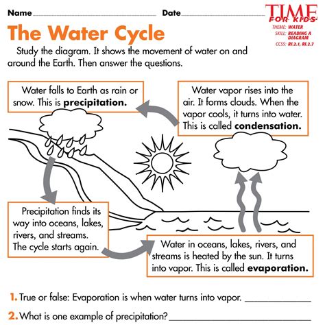 2nd Grade Water Cycle Worksheets Amp Teaching Resources Water Cycle Worksheet Second Grade - Water Cycle Worksheet Second Grade