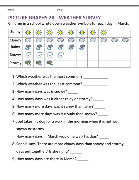 2nd Grade Weather Graphs 8211 Elementary Technology Lessons 2nd Grade Graphs - 2nd Grade Graphs