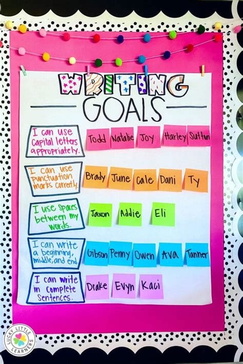 2nd Grade Writing Goals   Goal Setting Worksheet Worksheet Education Com - 2nd Grade Writing Goals