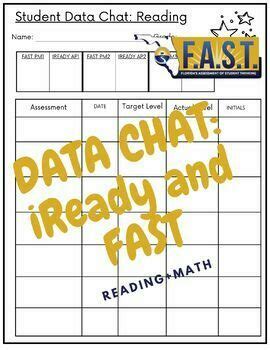 2nd iReady Diagnostic Data Chat YouTube