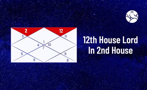 2nd Lord In 12th House