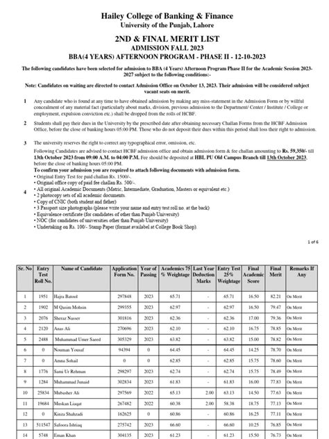 2nd Merit List Bba