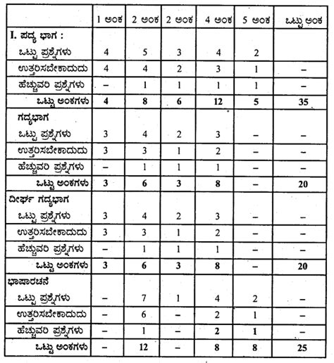 2nd Puc Kannada Notes