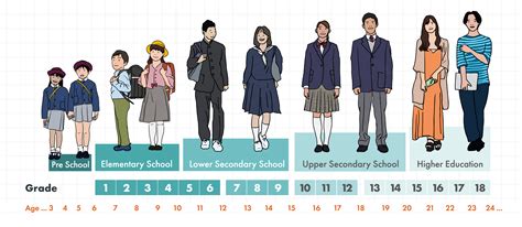 2nd year high school age in japan.  Asking for something.  Elementary school is fo...