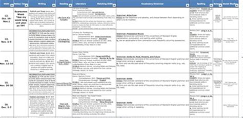 Read 2Nd Grade Common Core Reading Pacing Guide 