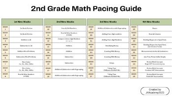 Read Online 2Nd Grade Math Pacing Guide 