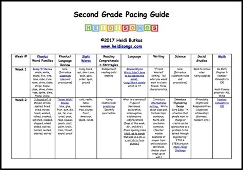 Full Download 2Nd Grade Pacing Guide 