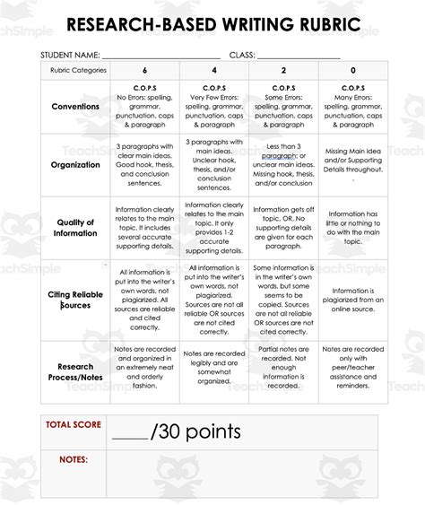 Download 2Nd Grade Research Paper Rubric 