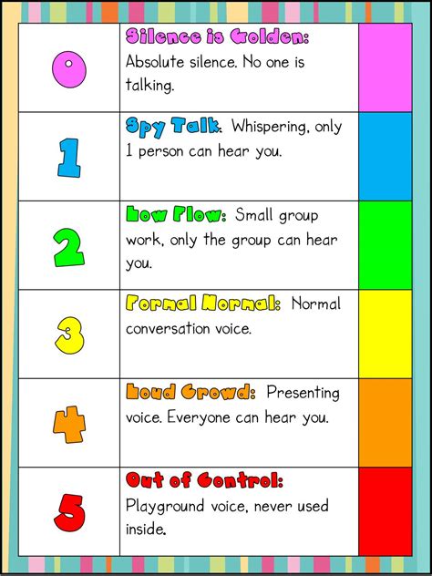 2ndGradeSmiles Voice Level Chart