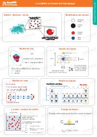 2nde Vers Des Entites Plus Stables Chimiquement Molecules Et Modele De Lewis Fiche Eleve
