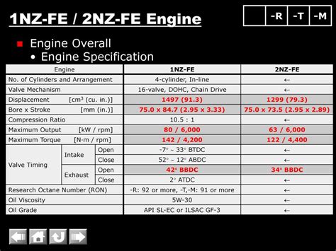 Download 2Nz Fe Engine Specifications 