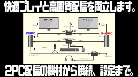 2pc配信の仕組みと設定