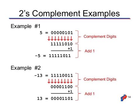 2's Complement To Decimal