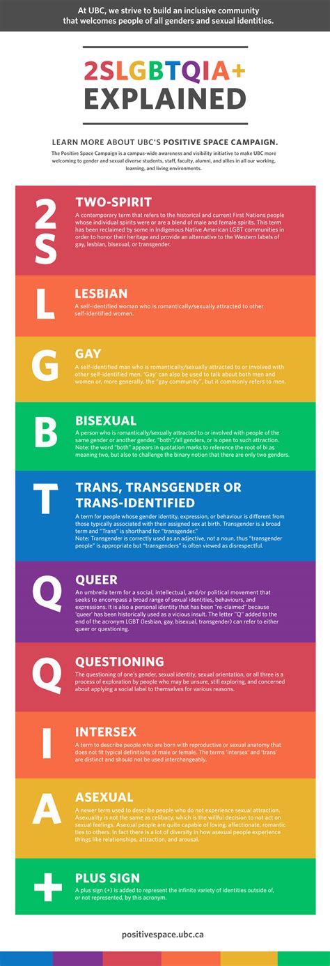 2slgbtqia+ meaning. The Canadian Census will first collect multidimensional 2SLGBTQIA+ data in May 2021, and the exact number of 2SLGBTQIA+ people in Canada is not known with certitude. 2 Moreover, little is known about which methodologies best serve students and 2SLGBTQIA+ patients, as few curricular strategies have undergone evaluation. 