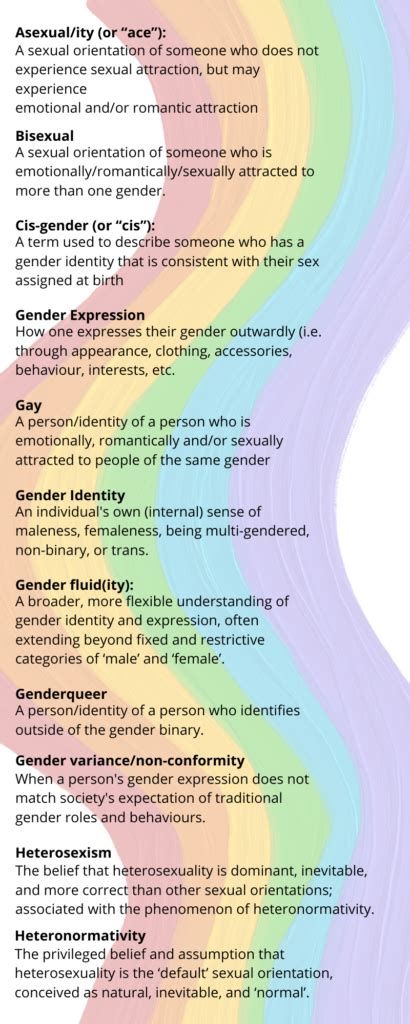 2slgbtqia+ meaning