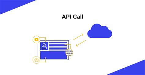 2sms api. Read the API documentation for complete information the API calls ...