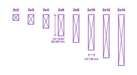 2x 6 12