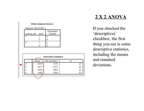 2x2 Anova Setup Spss Two Time Points