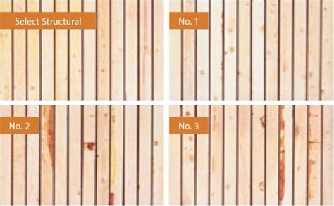 2x4 strength chart.  Stress-graded structural lumber is produced under two systems: visual gradi...