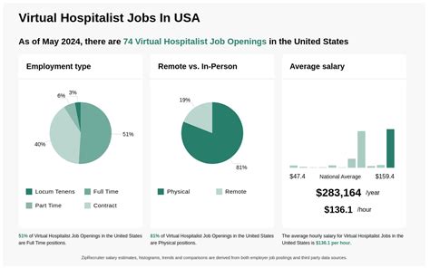 3,000+ Hospitalist jobs in Texas, United States (74 new)