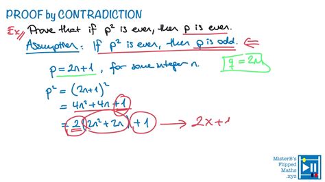 3/13/17 Setting up the proof