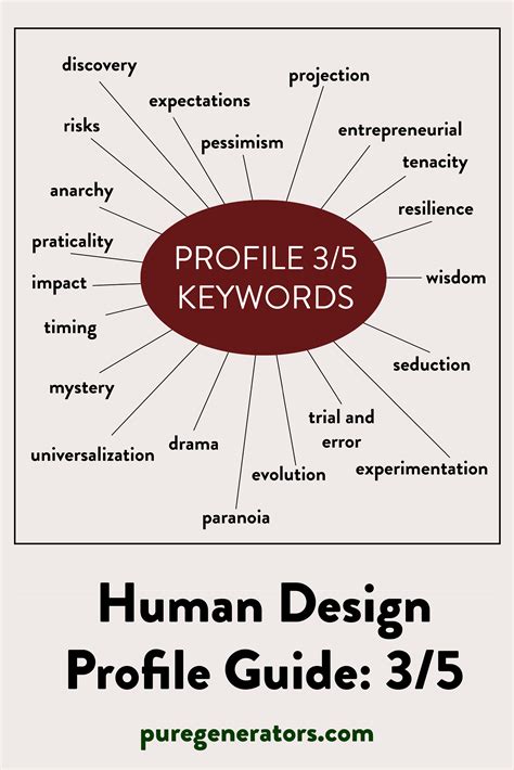 3/5 profile human design