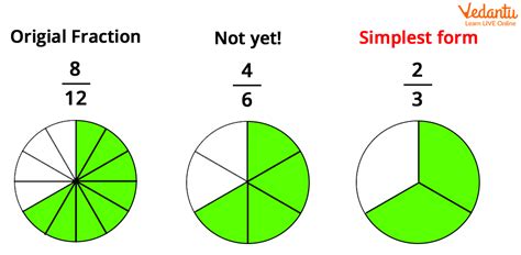 3/7 Divided by 2/3 in Simplest Form