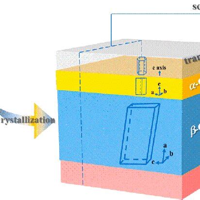 3: Crystallization - Chemistry LibreTexts - wintechmobiles.com