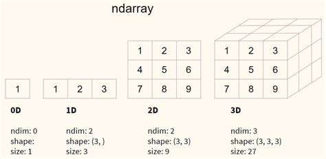 th?q=3+мерный+массив+нулевой+массив+c