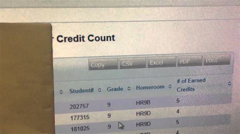 3+ Easy Ways How To See How Many Credits You Have On Powerschool