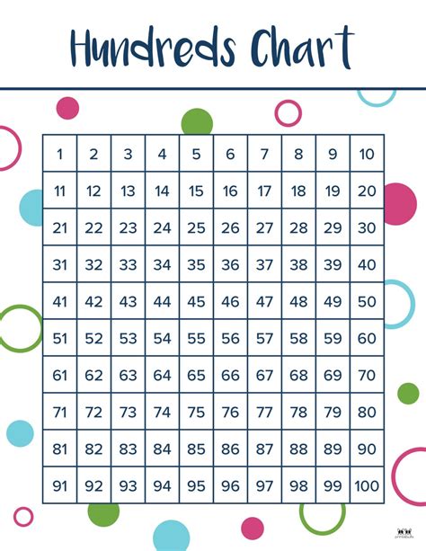 3+ Hundreds Chart Free Download