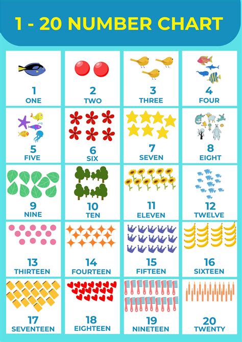 3+ Number Chart Free Download