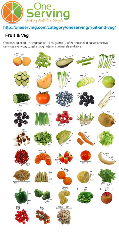 3 1 6 Vegetable Nutrition Storage And Preparation Vegetable Grade - Vegetable Grade