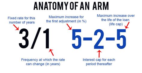 3 1 arm rates. Things To Know About 3 1 arm rates. 
