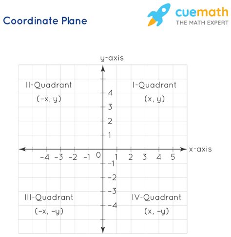 3 1 Coordinate Rules For Reflections Cnusd K12