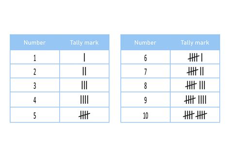 3 1 Total 6 Marks Moulshamhighsexh