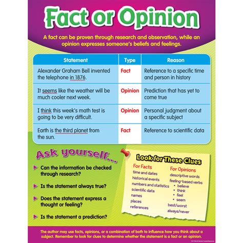 3 10 Facts And Opinions Informed Arguments A Fact And Opinion Sentences - Fact And Opinion Sentences