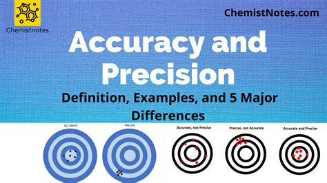 3 12 Accuracy And Precision Chemistry Libretexts Accuracy Vs Precision Worksheet Answers - Accuracy Vs Precision Worksheet Answers