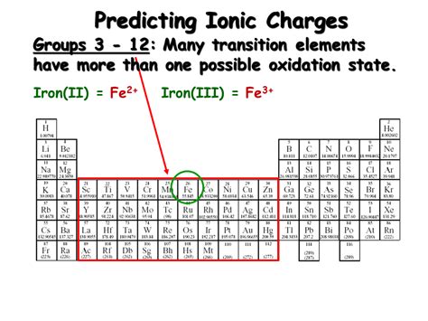 3 12 Predicting Ion Charges Chemistry Libretexts Charges Of Ions Worksheet Answers - Charges Of Ions Worksheet Answers