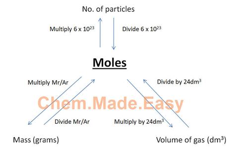 3 2 1 The Mole Cie Igcse Chemistry The Mole Worksheet Chemistry Answers - The Mole Worksheet Chemistry Answers
