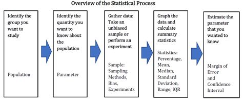 3 2 Statistical Analysis Procedures Red Lake Watershed