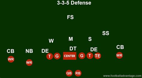 3 3 5 Defense