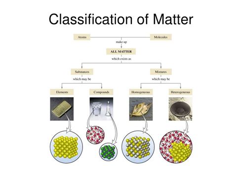 3 3 Classifying Matter According To Its State Science Solid  Liquid Gas - Science Solid, Liquid Gas