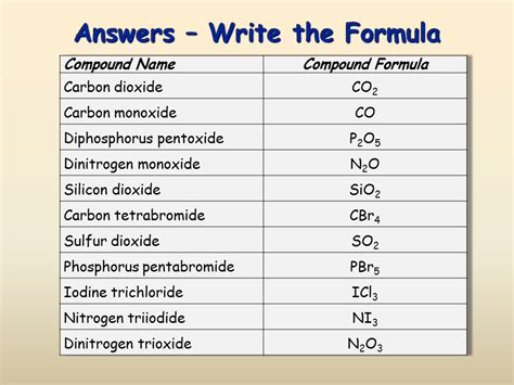 3 3 Writing Chemical Formulas Chemistry Libretexts Writing Chemical Formulas Worksheet With Answers - Writing Chemical Formulas Worksheet With Answers