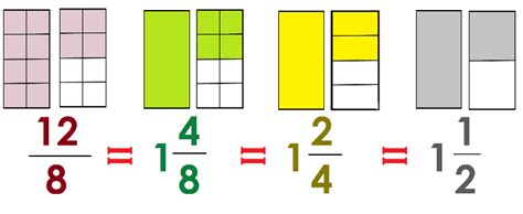 3 4 1 2